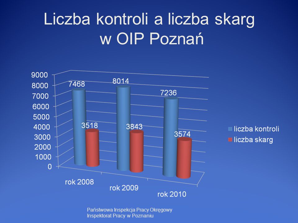 Działalność kontrolno nadzorcza ppt pobierz